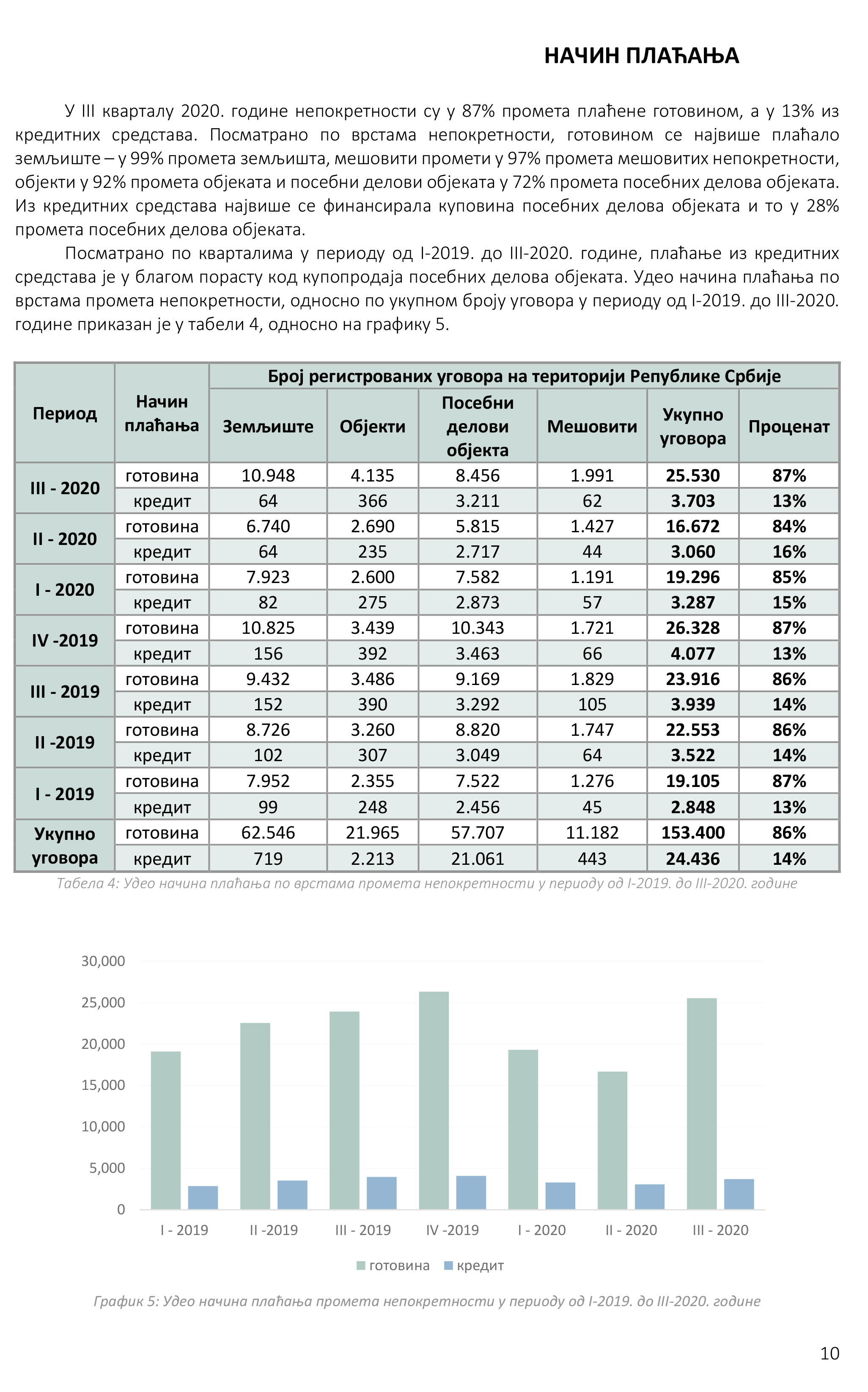 /content/Datoteke/masovna procena/2020/Извештај масовна 03.2020./20201015 Kvartalni izveštaj o tržištu nepokretnosti_ III 2020-12.jpg